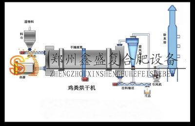 禽畜粪便在利用 选择鑫盛 小型生物质鸡粪干燥机