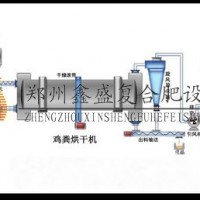 禽畜粪便在利用 选择鑫盛 小型生物质鸡粪干燥机