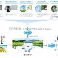 利用智慧农业推进农业持续发展