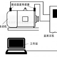 电动机主要轴承温度及振动震动在线监测装置煤矿用