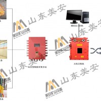 煤矿大型固定设备状态监测故障诊断分析许给他