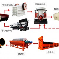 巩义铂思特贫氧化锰矿石的选别方法，氧化锰矿石的重选富集工艺