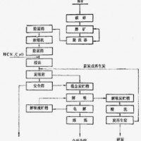 巩义铂思特陆地选金机械，沙金提取设备，河床沙金粘金毯生产工艺