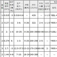 巩义铂思特含锑金精矿的预处理方法，含金硫化锑精矿提金新工艺