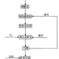 巩义铂思特从难处理金精矿中提取金银铜，黄金分离提纯方法