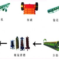 巩义铂思特原生金矿石选矿技术，金精矿尾矿脱水压滤机生产厂家