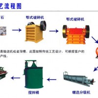 巩义铂思特铅锌矿选矿与加工技术，铅锌矿选矿提纯方法，铅锌分离