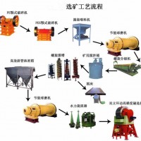 巩义铂思特含砷金精矿预处理工艺，非氰化法提金工艺，选金机