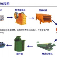 巩义铂思特氧化铜矿石浸出工艺，堆浸法提取铜，从尾矿中回收铜