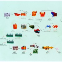 巩义铂思特高砷金精矿中金银的回收方法，黄金选矿和冶炼方法