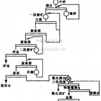 巩义铂思特硫脲法浸取硫化金矿的工艺，从高砷硫精矿中提金方法