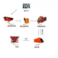 巩义铂思特石英砂设备，石英砂制砂设备，玻璃砂加工工艺