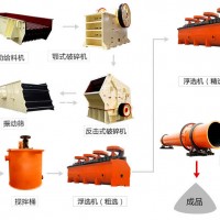 巩义铂思特萤石成套设备生产工艺流程，萤石矿洗选提纯设备