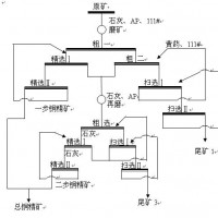 巩义铂思特浸出难浸黄铜矿的工艺，黄铜矿湿法冶金工艺，铜的冶炼