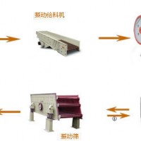 巩义铂思特石英原矿加工方法，石英砂水洗提纯工艺，石英砂除铁