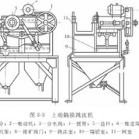 巩义铂思特从沙子中提取沙金的机械，沙金选金设备，重选沙金机械