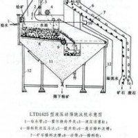 巩义铂思特低品位金矿堆淋法提金，选黄金混汞机，黄金混汞选金机