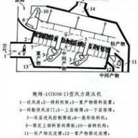 巩义铂思特硫化金矿浸出技术，含硫金矿脱硫，重选方法回收细粒金