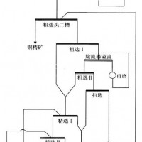 巩义铂思特氧化铜矿石的堆浸工艺，从氧化铜矿中浸取铜的方法