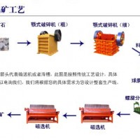 巩义铂思特重选法回收粗粒赤铁矿的工艺，粗粒赤铁矿干式强磁选机