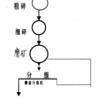 巩义铂思特浮选生产高纯钼精矿技术，辉钼矿提纯，选钼精矿压滤机