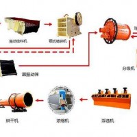 巩义铂思特富硫金精矿氰化浸出工艺，振动筛选金溜槽，选金收金毯