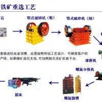 巩义铂思特赤铁矿干选预选工艺，赤铁矿除杂提纯，选赤铁矿跳汰机